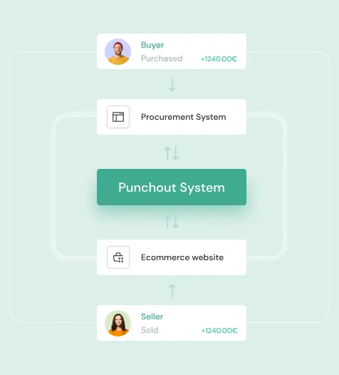 PunchOut System