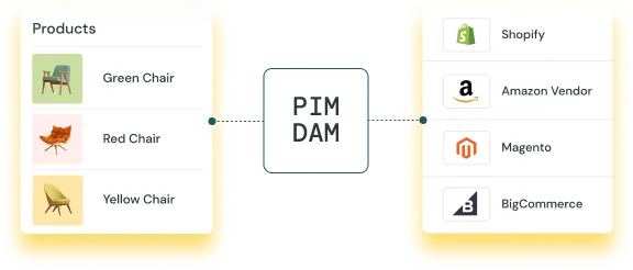 How to use PIM and DAM tools to boost your PXM
